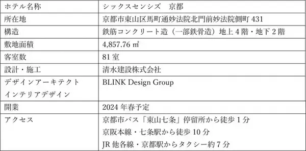 「日本初上陸! ウェルネスに特化した自然派ラグジュアリーホテル「シックスセンシズ 京都」が2024年春開業予定」の画像