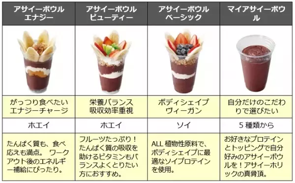 「カラダの中からバリア力を高める! 渋谷ヒカリエShinQsにアサイー×プロテインのヘルシー・ファストフード店オープン」の画像