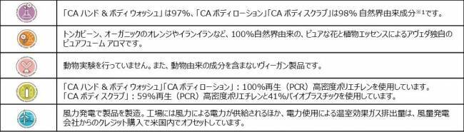 アヴェダの人気シリーズ「チェリー アーモンド」にボディケアラインが仲間入り
