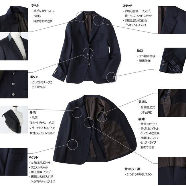 おすすめコーディネートもご紹介。ニューヨーカー ウィメンズの「NEWYORKER Blazer」を紹介する特集コンテンツを公開