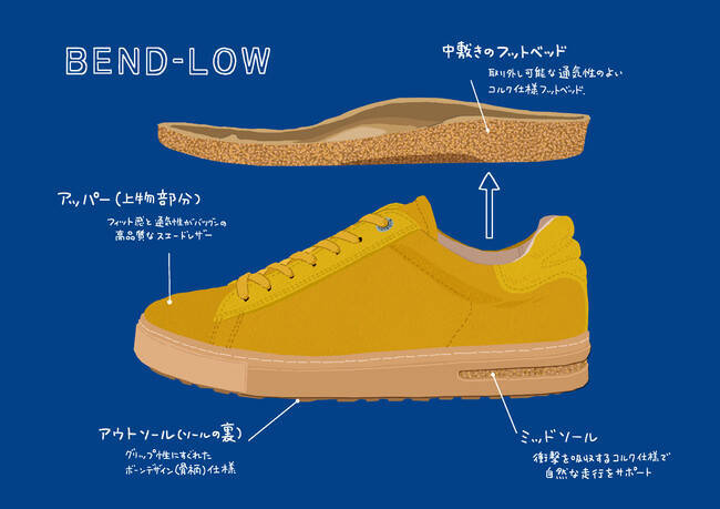 ビルケンシュトックのすべては「フットベッド」に。新たなレザースニーカーはかかとから見えるコルクが特徴的