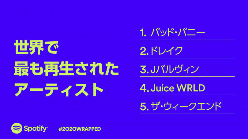 Spotifyが「年間ランキング」を発表! 2020年国内1位はヒゲダン。King Gnu、あいみょんもランクイン