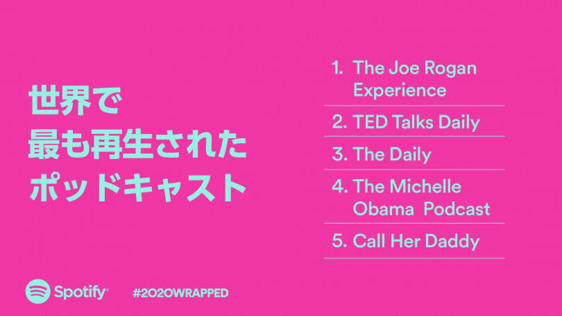 Spotifyが「年間ランキング」を発表! 2020年国内1位はヒゲダン。King Gnu、あいみょんもランクイン