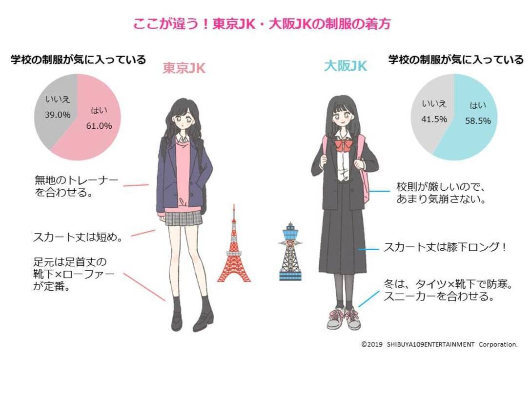 女子高生を10タイプに分類した「新世紀JKリアル図鑑2019」発表、おしゃれ初心者で自分探し中の