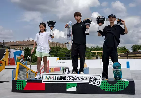 「最後の最後まで混戦だった日本代表争いは「1つのトリック」が明暗を分けた。「オリンピック予選シリーズ(OQS)」ブダペスト大会 男子スケートボードストリート種目」の画像