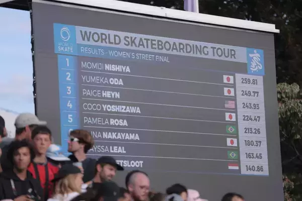 「最後の最後に決め切ったベストトリックで大逆転「World Skateboarding Tour :ローザンヌ・ストリート 2023」- パリ五輪予選大会 / 女子ストリート決勝」の画像
