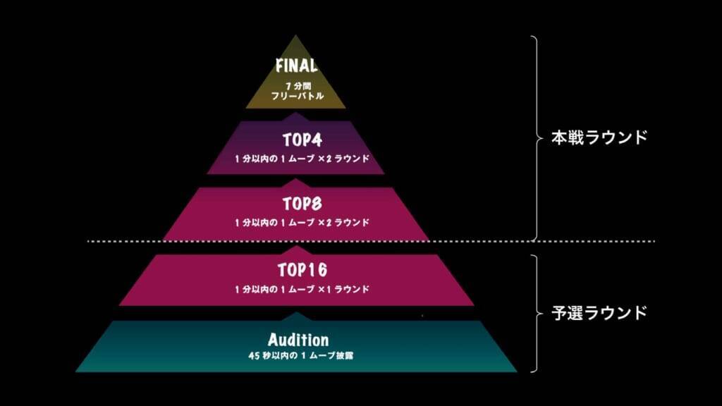 渋谷で集う一夜、伝説のダブルダッチ3on3バトルイベント「Double Dutch Night Vol.17」3月28日開催！