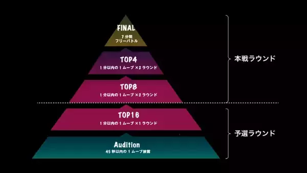 「渋谷で集う一夜、伝説のダブルダッチ3on3バトルイベント「Double Dutch Night Vol.17」3月28日開催！」の画像