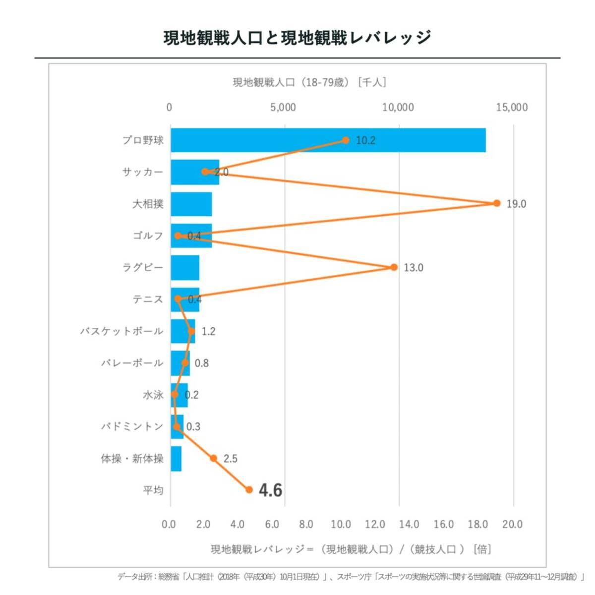 アクションスポーツの人口を推測してみよう 中 連載 Fineplay Insight 第六回 19年12月27日 エキサイトニュース 5 6