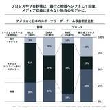 「メディア収益に頼らない、スポーツビジネスの新潮流  |【連載】FINEPLAY INSIGHT 第9回」の画像1
