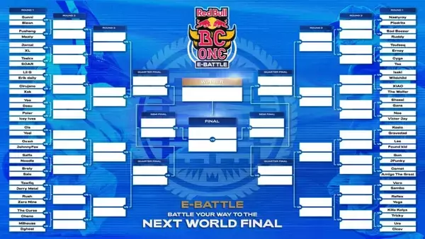 ファーストステージを勝ち抜いたトップ64人を発表！注目ダンサーを紹介【Bboy編】 Red Bull BC One E-Battle 2020