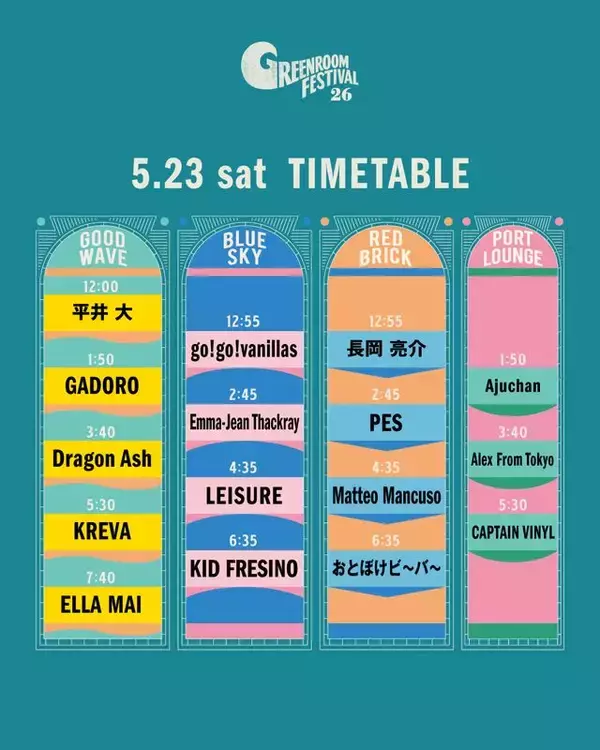 Save The Oceanをコンセプトに持つ、MUSICとARTのカルチャーフェスティバル GREENROOM FESTIVALʼ26
