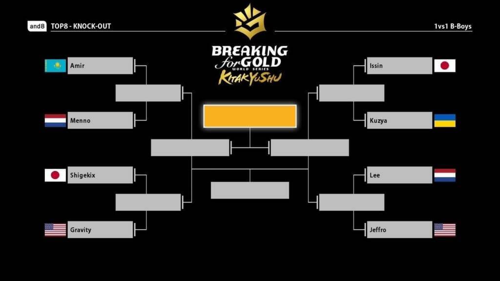 日本勢4名が世界のTOP8へ進出！明日の決勝で世界一を目指す【WDSF Breaking for Gold World Series in 北九州 presented by Create】