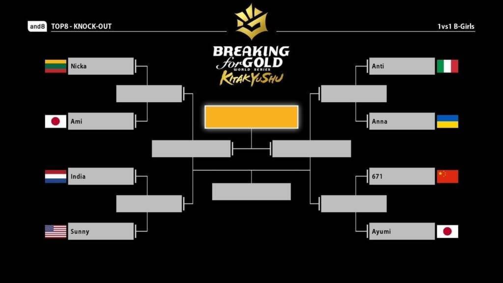 日本勢4名が世界のTOP8へ進出！明日の決勝で世界一を目指す【WDSF Breaking for Gold World Series in 北九州 presented by Create】