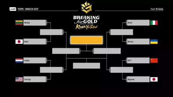 「日本勢4名が世界のTOP8へ進出！明日の決勝で世界一を目指す【WDSF Breaking for Gold World Series in 北九州 presented by Create】」の画像