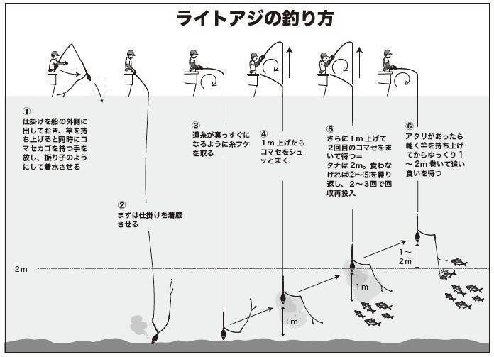 実釣3時間がちょうどいい　良型アジでみんな満足！