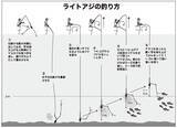 「実釣3時間がちょうどいい　良型アジでみんな満足！」の画像6