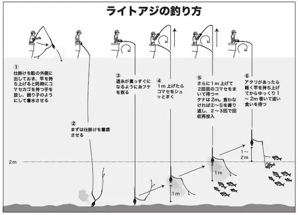 「実釣3時間がちょうどいい　良型アジでみんな満足！」の画像