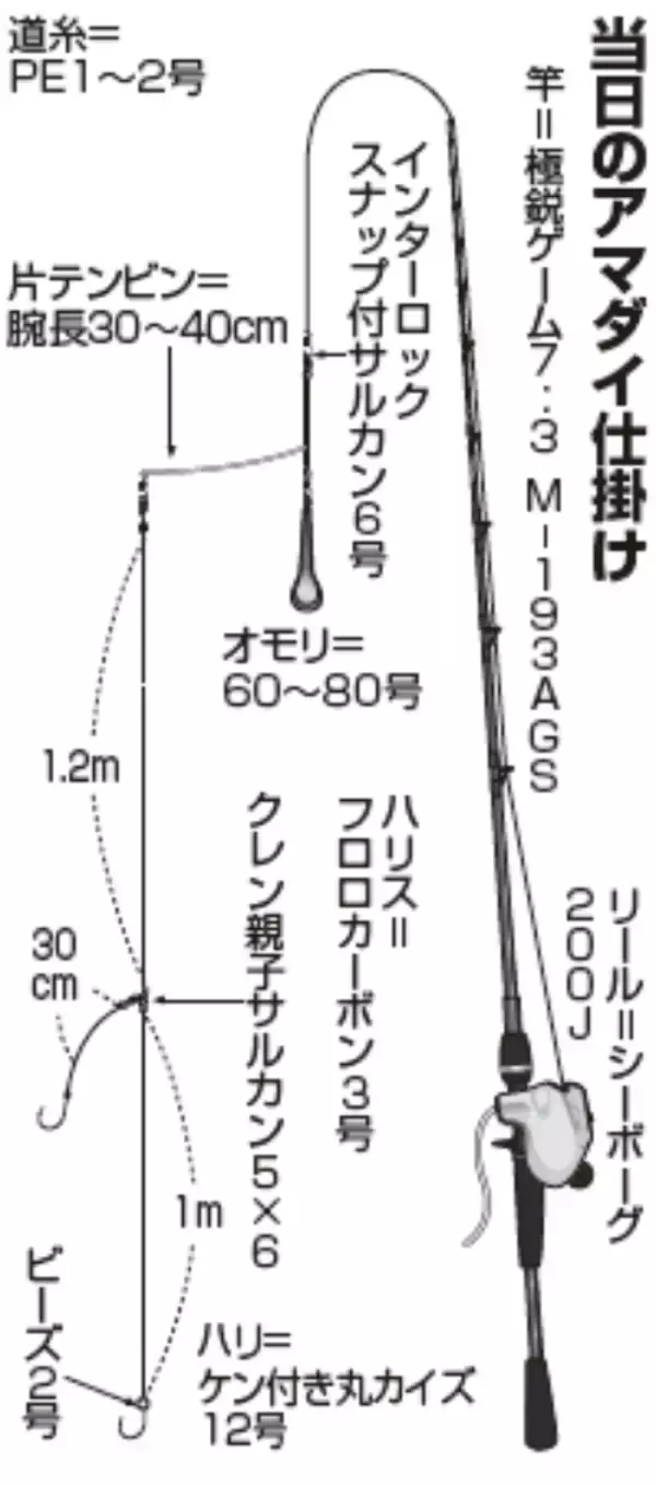 「50cmオーバーの大型＋シロアマダイも！相模湾のアマダイ佳境」の画像