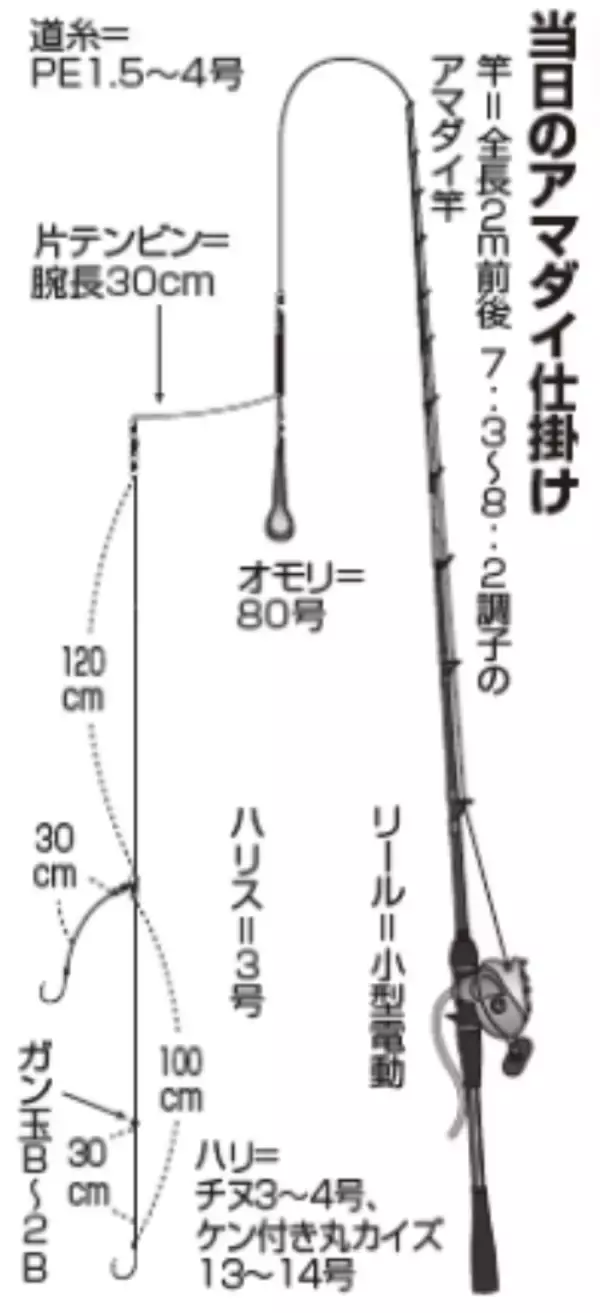 「内房エリアは良型ぞろい勝山沖のアマダイに注目」の画像