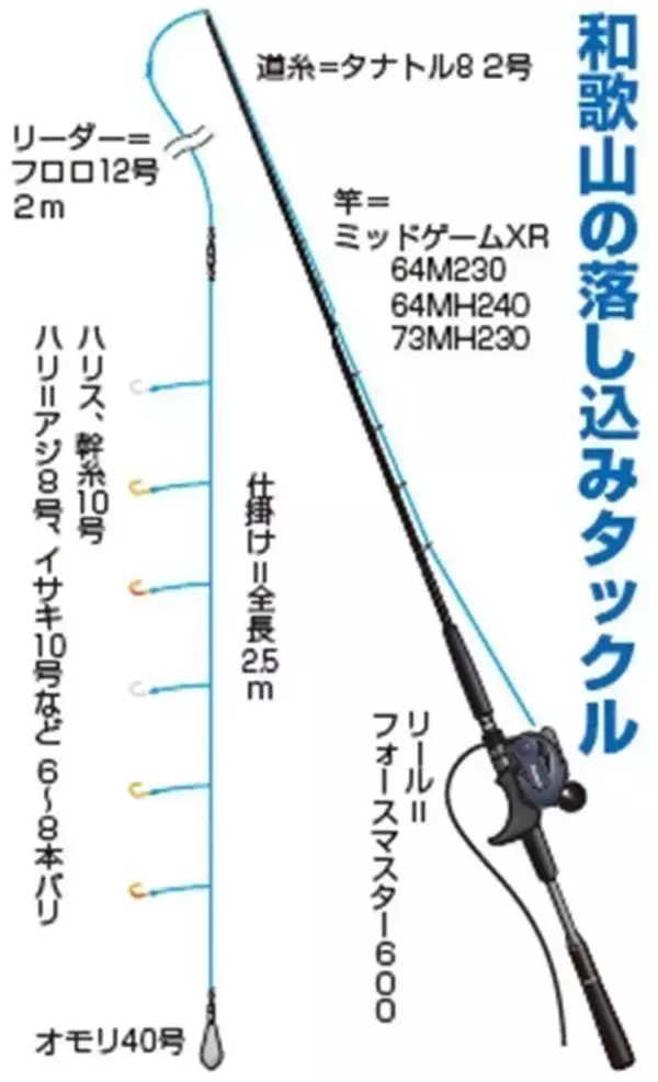 「万博から1時間でブリ !?　そこは夏の落とし込みパラダイス」の画像
