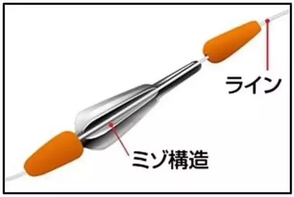 キャロ用シンカーを使ってディープレンジの魚を釣りたい！