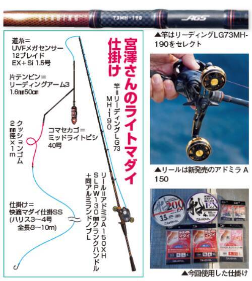 色違いのタイは好調も本命苦戦 ラストに二人に何かが起こる!?