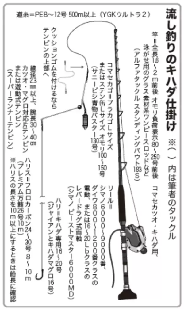 「激アツ反応てんこ盛り！相模湾のキハダモンスターシーズンへ」の画像