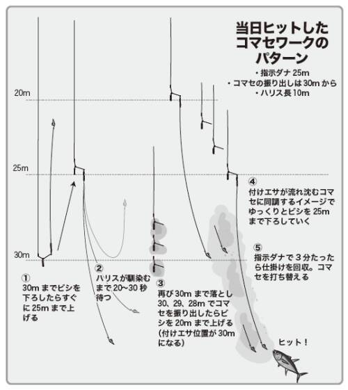 激アツ反応てんこ盛り！相模湾のキハダモンスターシーズンへ