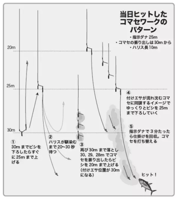 「激アツ反応てんこ盛り！相模湾のキハダモンスターシーズンへ」の画像