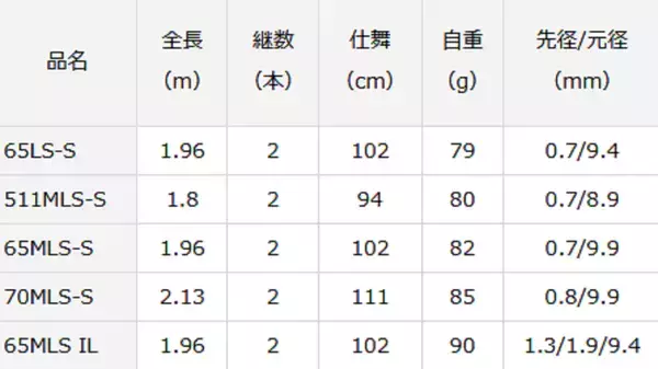 「エメラルダスXボートは2021年新発売のボートエギング専用エントリーロッド！」の画像