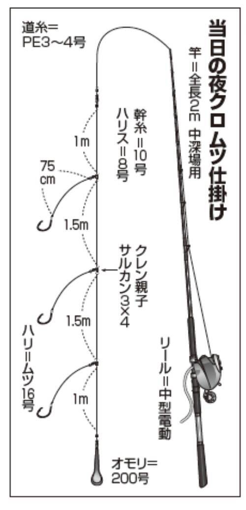 内房名物夜ムツ乗合 ビッグサイズに沸く