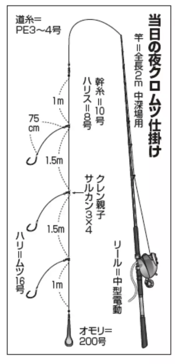 「内房名物夜ムツ乗合 ビッグサイズに沸く」の画像