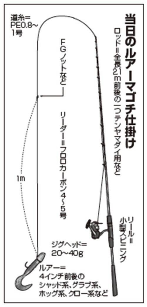 浅場で50cmオーバー連発　鹿島沖のルアーマゴチ始まる