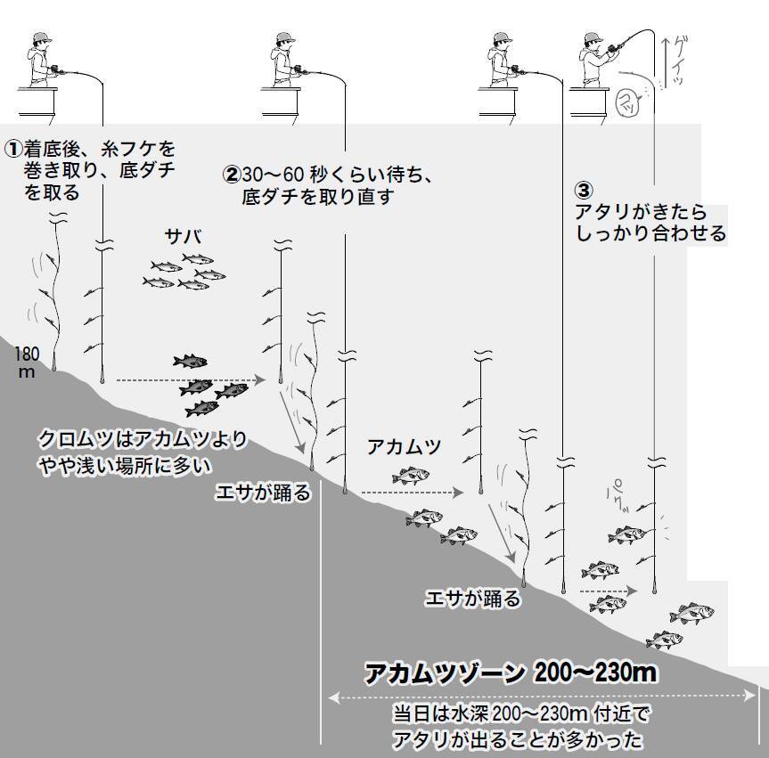 アカムツ 珠玉の大型を海底谷に追う 22年1月14日 エキサイトニュース 4 4