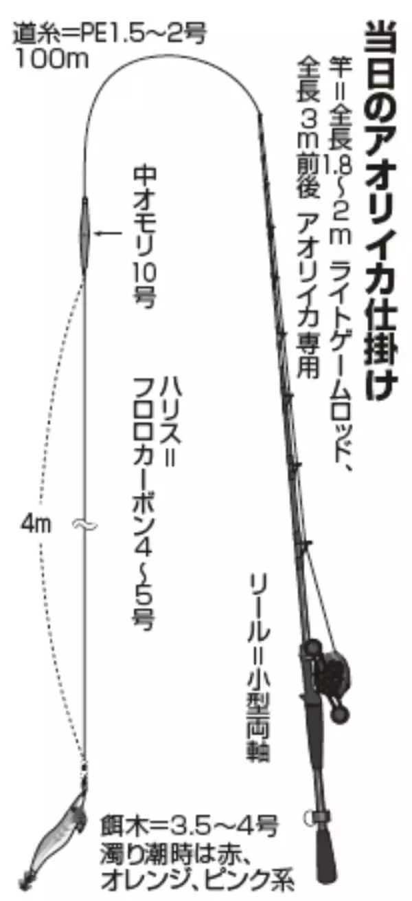 「Bigサイズがジワジワ接近中春アオリ好期目前」の画像