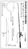 「良型主体で食い活発！日立沖のアマダイ好調」の画像5