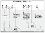 「良型主体で食い活発！日立沖のアマダイ好調」の画像7