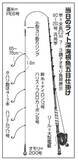 「何が釣れるかお楽しみ　クロムツのツ抜け達成」の画像2