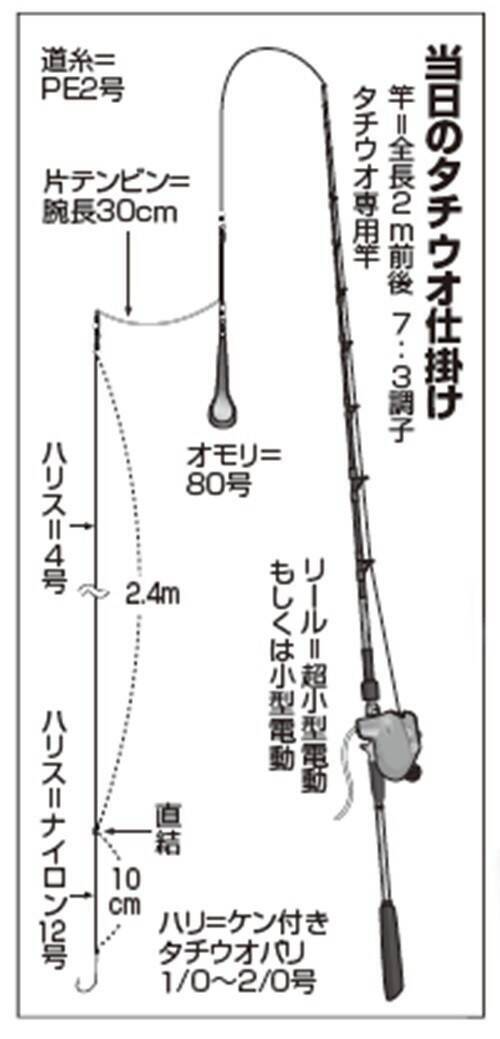 今こそめちゃウマ！ 東京湾の極上タチウオ