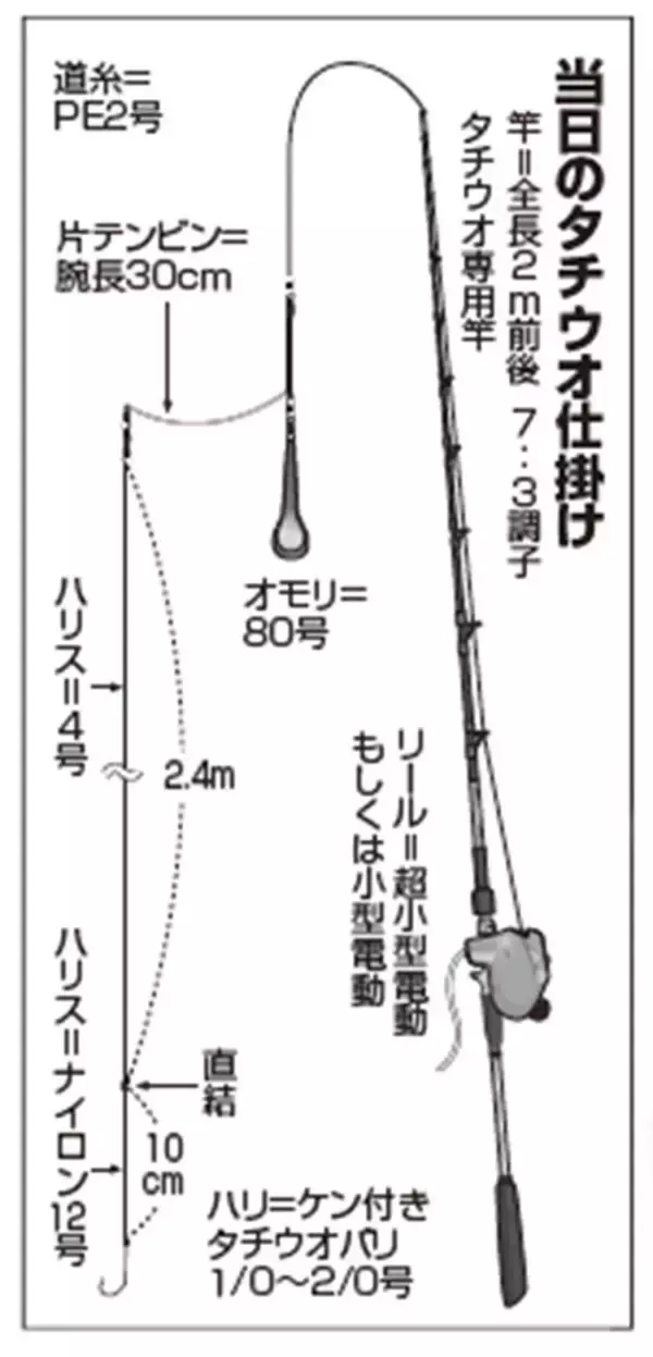 「今こそめちゃウマ！ 東京湾の極上タチウオ」の画像