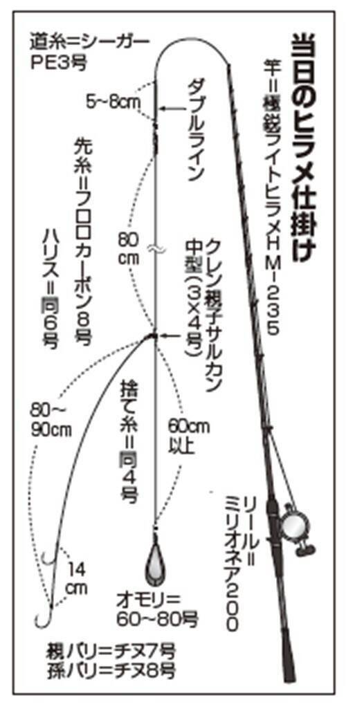 目指せサマージャンボ！　外川沖の夏ヒラメ開幕