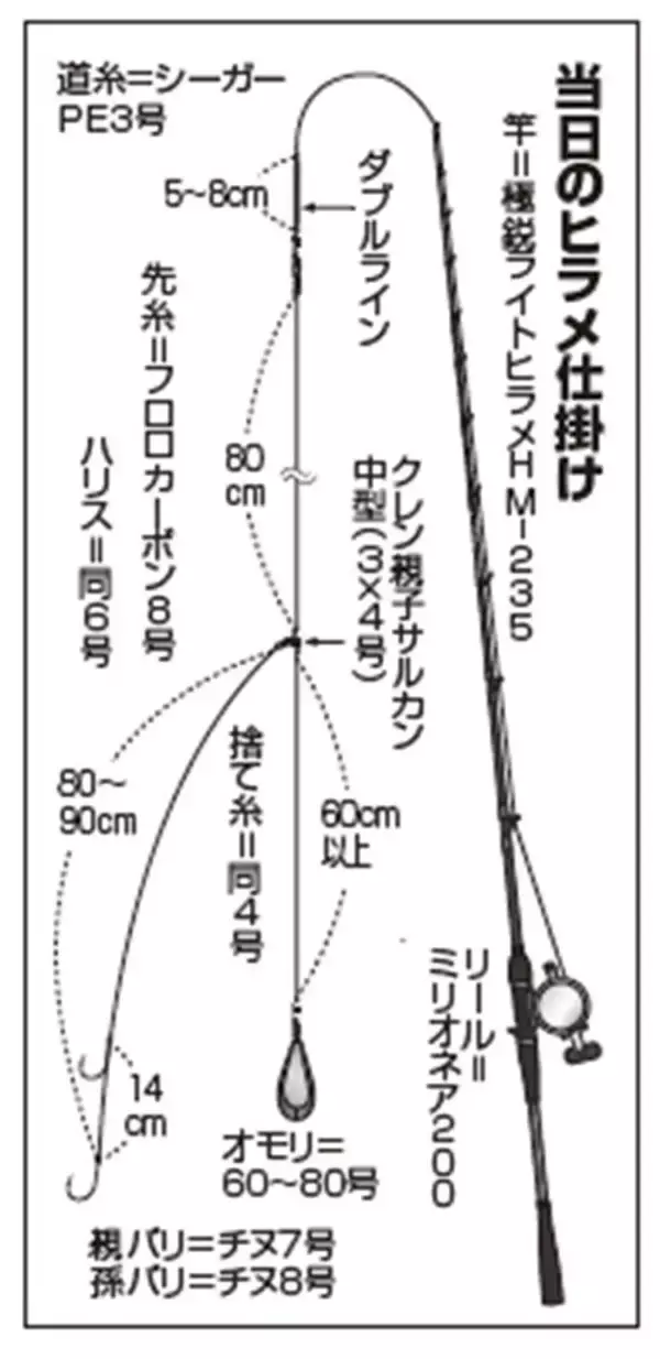 「目指せサマージャンボ！　外川沖の夏ヒラメ開幕」の画像