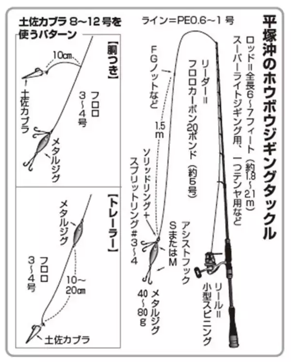 「手軽に遊べる冬のお楽しみ　相模湾のホウボウジギング」の画像