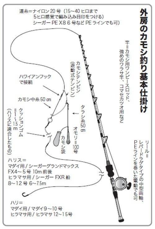 カモシシーズン開幕！ 伝統釣法で大物に挑む