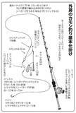 「カモシシーズン開幕！ 伝統釣法で大物に挑む」の画像5