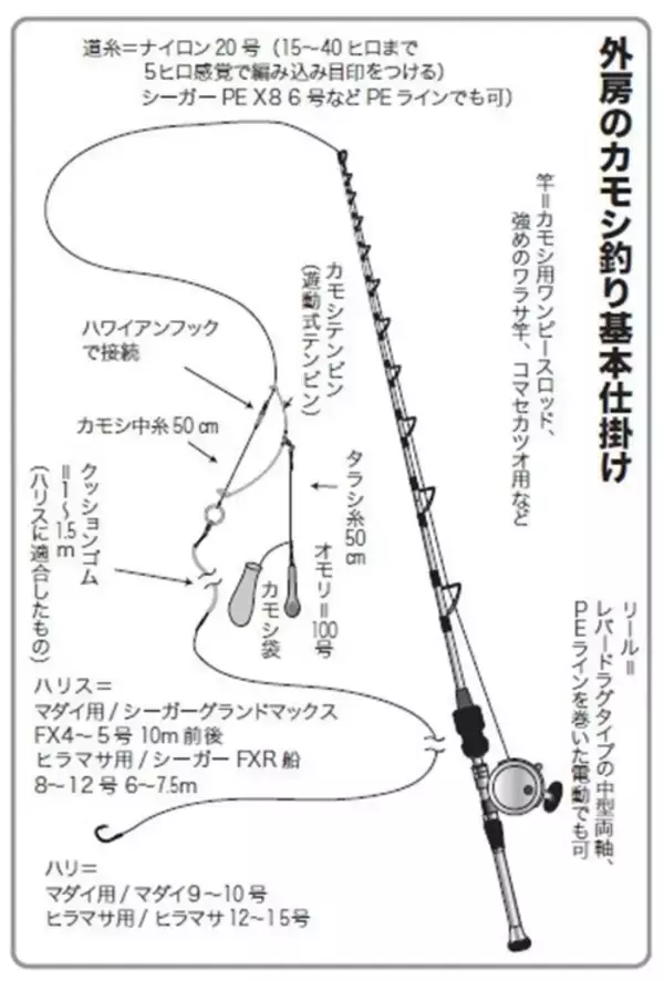 「カモシシーズン開幕！ 伝統釣法で大物に挑む」の画像