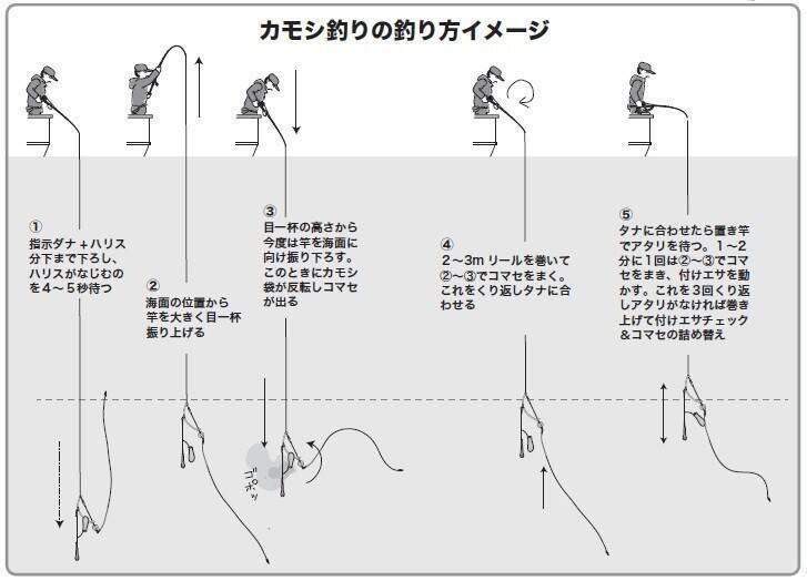 カモシシーズン開幕！ 伝統釣法で大物に挑む