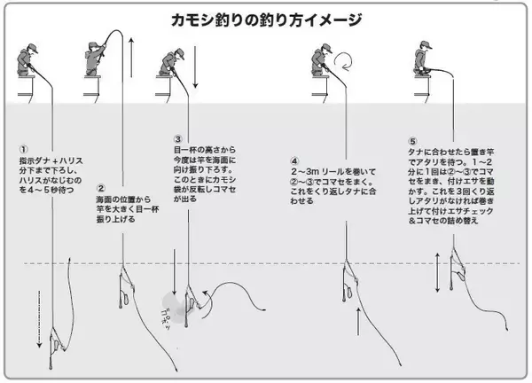 「カモシシーズン開幕！ 伝統釣法で大物に挑む」の画像