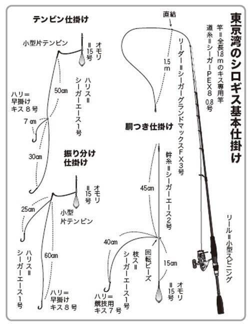 連日トップが束超え！　今年はキスも当たり年